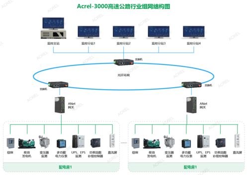 智慧能源管家 實時監控與自動預警系統，終結線路過載與抄表難題