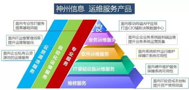 新型智慧城市建設中的IT運維服務 保障城市數字生命線