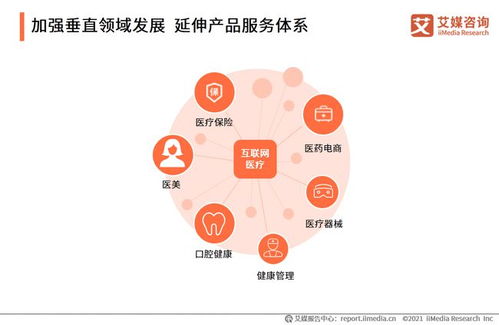 藥師幫完成2.7億美元融資 中國互聯網醫療行業市場規模分析